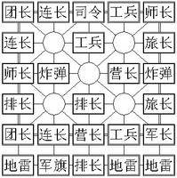 四国途游军棋游戏截图4
