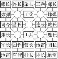 四国途游军棋游戏截图6