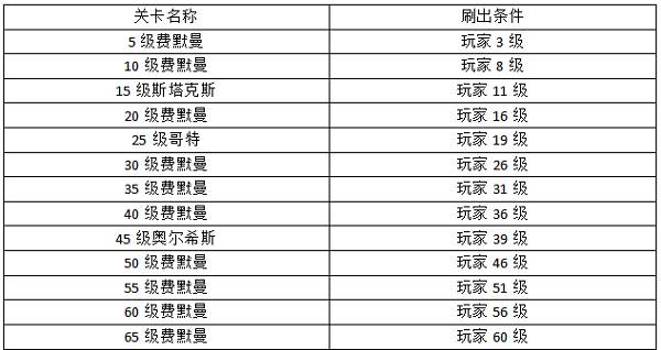 各资源基地攻略配图3