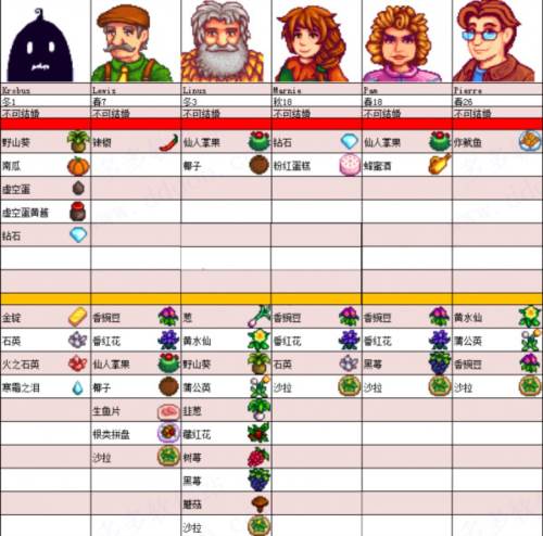 星露谷物语帅哥美化mod游戏截图10