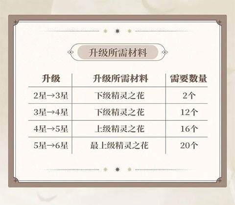 第七史诗中文版游戏截图3