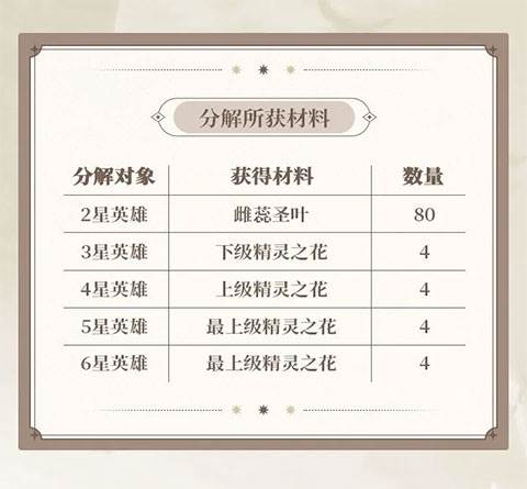 第七史诗中文版游戏截图6