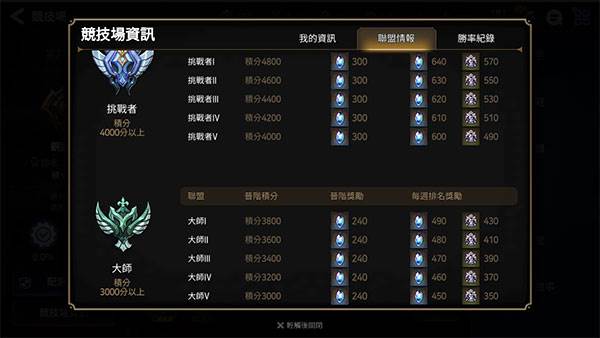 第七史诗中文版游戏截图25