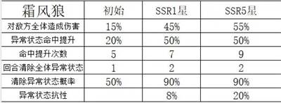 命运圣契360版最新版本游戏截图25