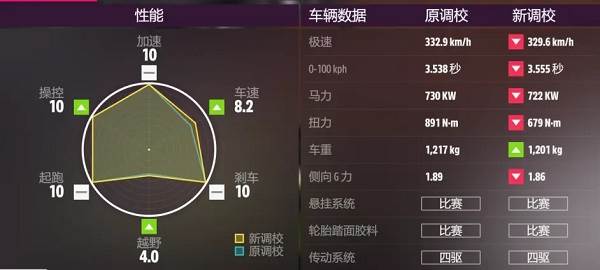 地平线5淘汰之王8