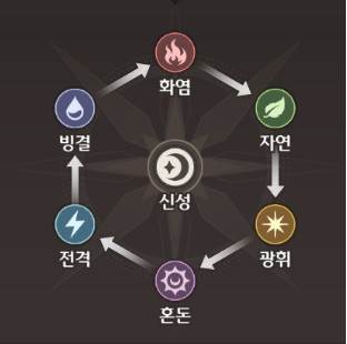 失落之剑韩国版游戏截图20