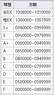 Rotaeno旋转音律免费版截图14