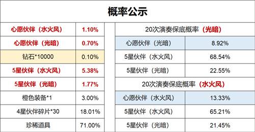 魔镜物语互通服游戏截图10