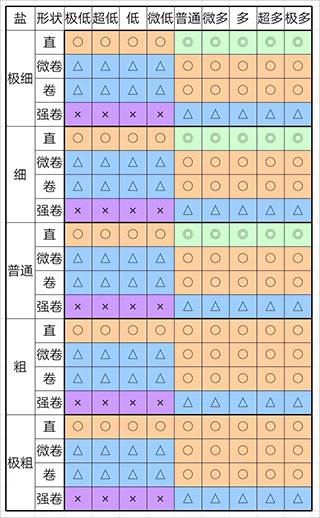 开罗拉面店全国篇游戏截图11