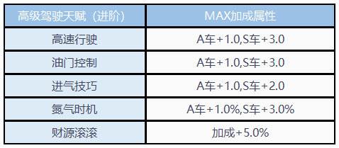 QQ飞车华为版游戏截图13