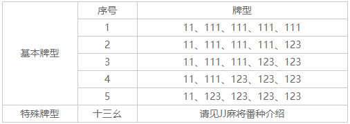 天月麻雀国际服截图6