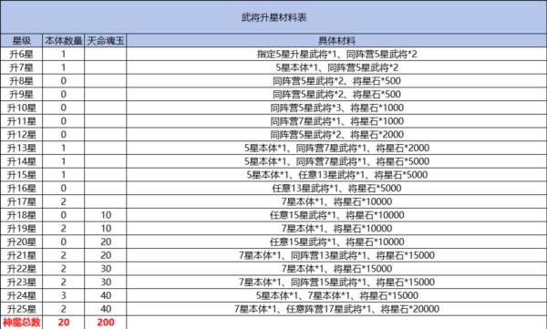 鹊桥仙·步练师养成攻略配图6