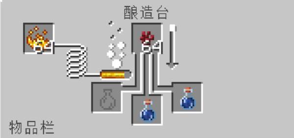 怎么酿造药水配图3
