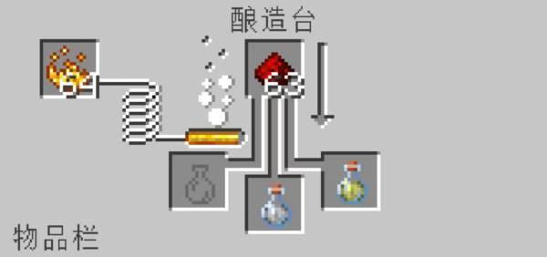 怎么酿造药水配图6