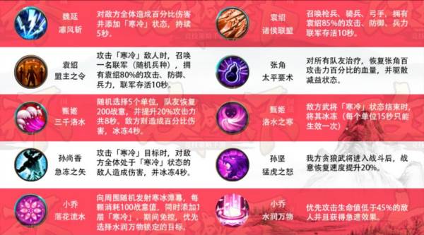 贪狼阵容攻略配图3