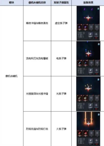 雷电觉醒手游 挂载攻略配图1