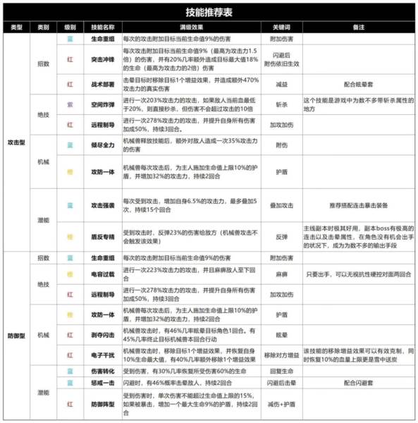 技能培养指南配图3