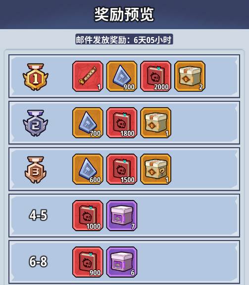 技能培养指南配图4