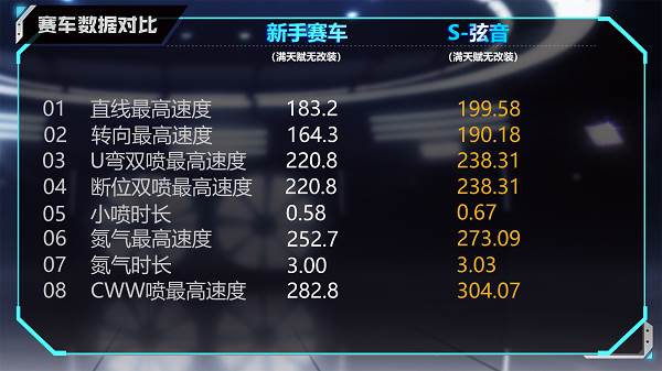 S-弦音赛车介绍配图4