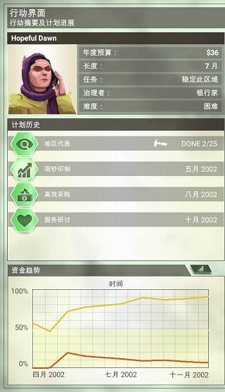 治理者攻略——银行家配图3