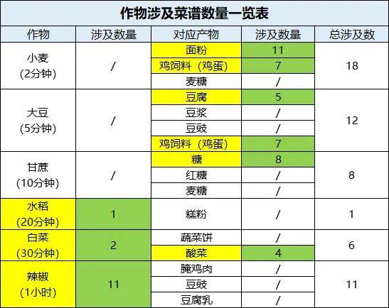 萝萝山最优种地方案配图1