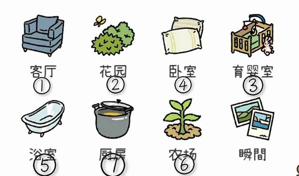 新手房间解锁顺序攻略配图1