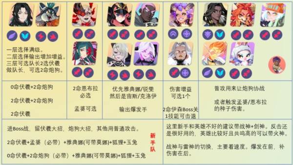 伏羲试炼攻略配图13