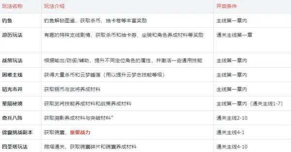 首日规划指南配图1
