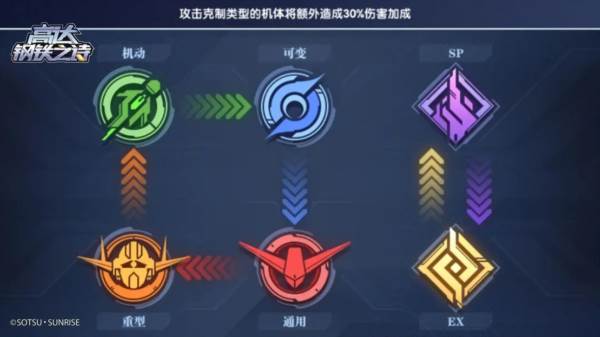 组队思路详解配图13