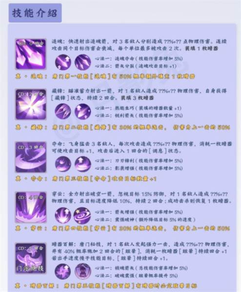 职业技能介绍配图3