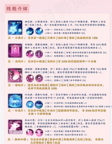 职业技能介绍配图5