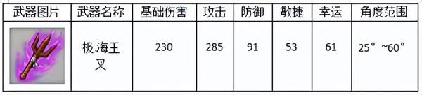 新手武器推荐配图2
