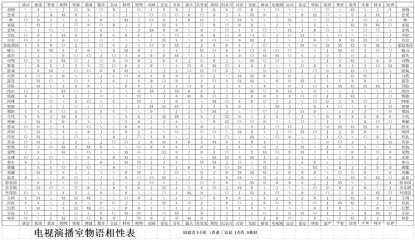 30x42种全相性攻略配图1