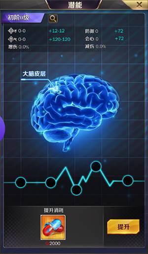 人才潜能开发介绍配图2