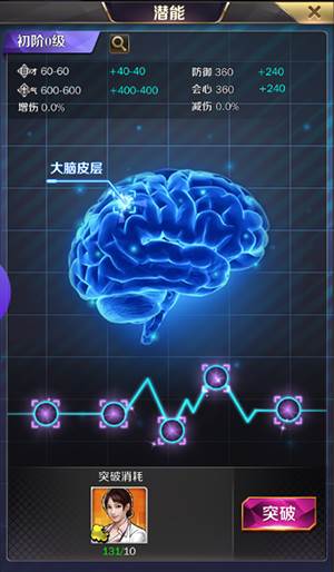 人才潜能开发介绍配图3