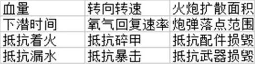 战列舰配件技能的搭配技巧配图1