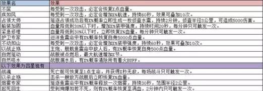 战列舰配件技能的搭配技巧配图2