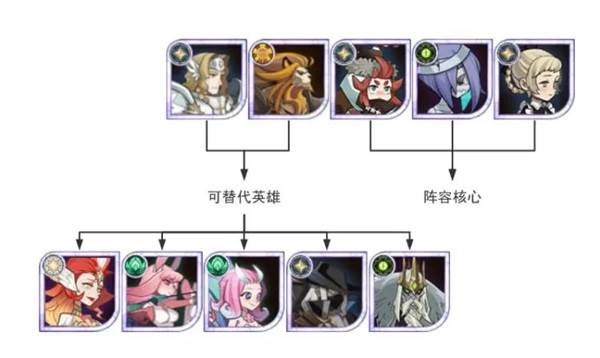 开荒&进阶阵容讲解配图2