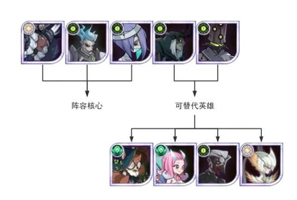 开荒&进阶阵容讲解配图4