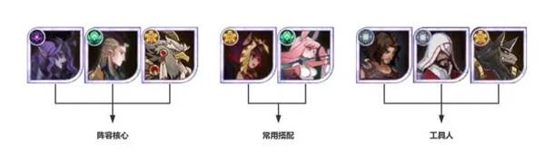 开荒&进阶阵容讲解配图5