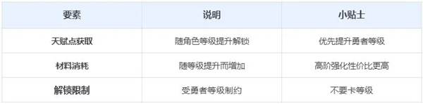 训练营玩法技巧分享配图3