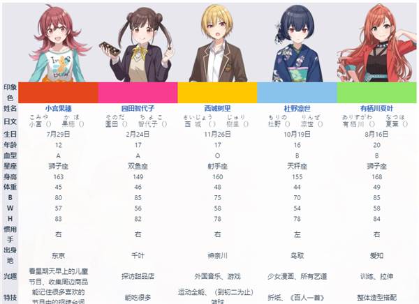 偶像团体介绍配图3