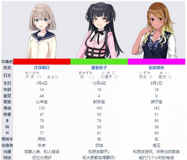 偶像团体介绍配图5