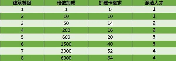 新手开局攻略配图2
