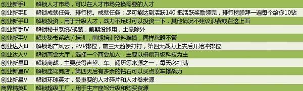 新手开局攻略配图1