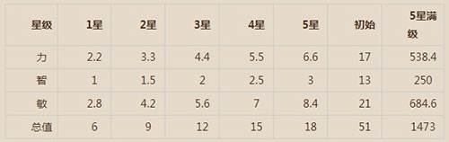 巨魔属性分析配图1