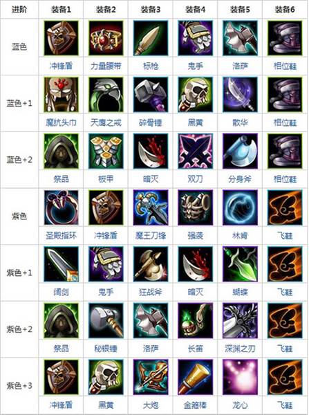 巨魔属性分析配图2