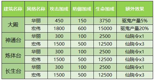 家园系统介绍配图3