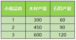 家园系统介绍配图5