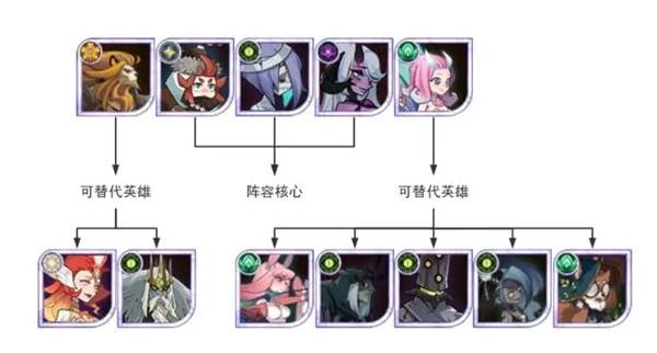 开荒&进阶阵容讲解配图3